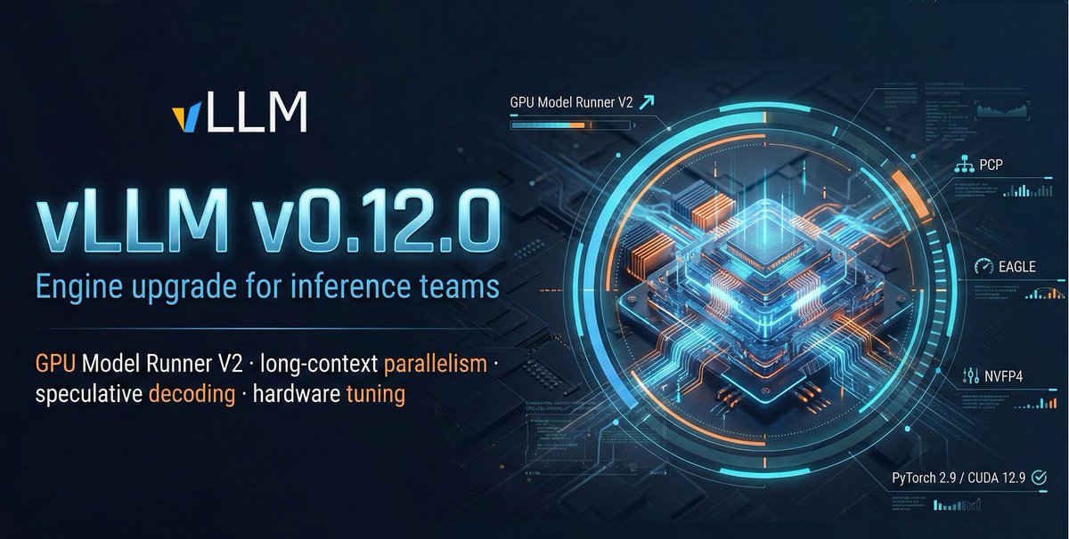 vllm_project's tweet image. 📢vLLM v0.12.0 is now available. 

For inference teams running vLLM at the center of their stack, this release refreshes the engine, extends long-context and speculative decoding capabilities, and moves us to a PyTorch 2.9.0 / CUDA 12.9 baseline for future work.