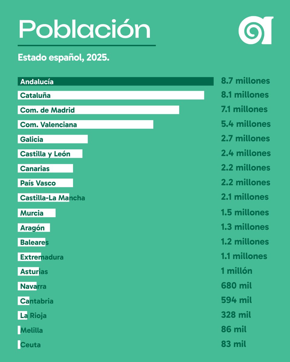 Andalucía Por Sí - Andalucistas tweet media