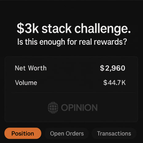 Everyone flexes screenshots, nobody shows the size.

Here’s mine on <a href="/opinionlabsxyz/">Opinion ⁒</a>:
– Net worth: ~$2.96k
– Volume: $44.7k
– PnL: around breakeven

I’m running a simple challenge:
can a ~$3k stack earn meaningful points &amp; rewards here, or is it whale-only game?

I’ll keep trading