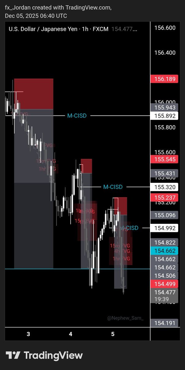 Onlyonejordan 🦅 tweet media