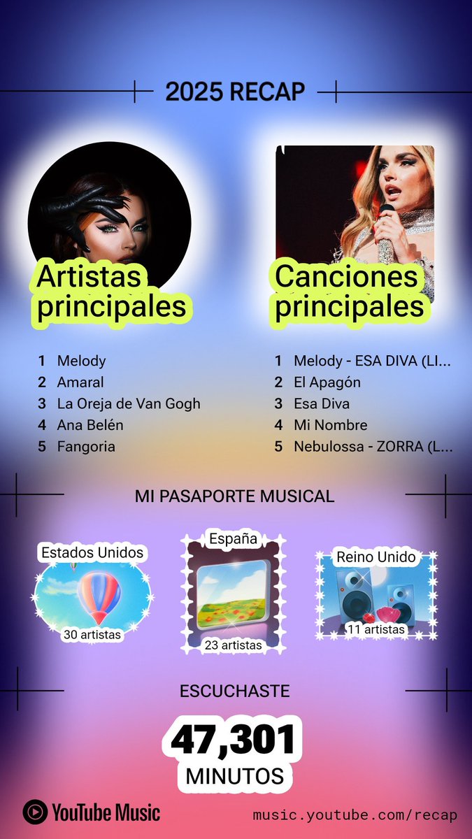 Me toca presumir mi YouTube Recap porque no soy un tipo de Spotify... Bueno y si este año mi nueva obsesión fue por la música española, Eurovisión y principalmente <a href="/soyyomelody/">Melody Oficial</a> valiente y poderosa....