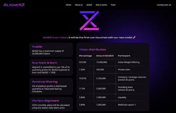 NaimuddinS's tweet image. AlignerZ isn’t just another launchpad chasing quick fees. It is built to reward the people who stick around.

The mechanism is simple but powerful. 15% of every dollar the platform earns goes straight to market-buying its native token $A26Z.

Those tokens are then sent to a dead…