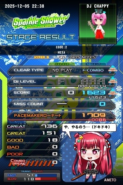 ちゃっぴぃ(ChappY) (@Chappy_PhoeniX) / Posts / X