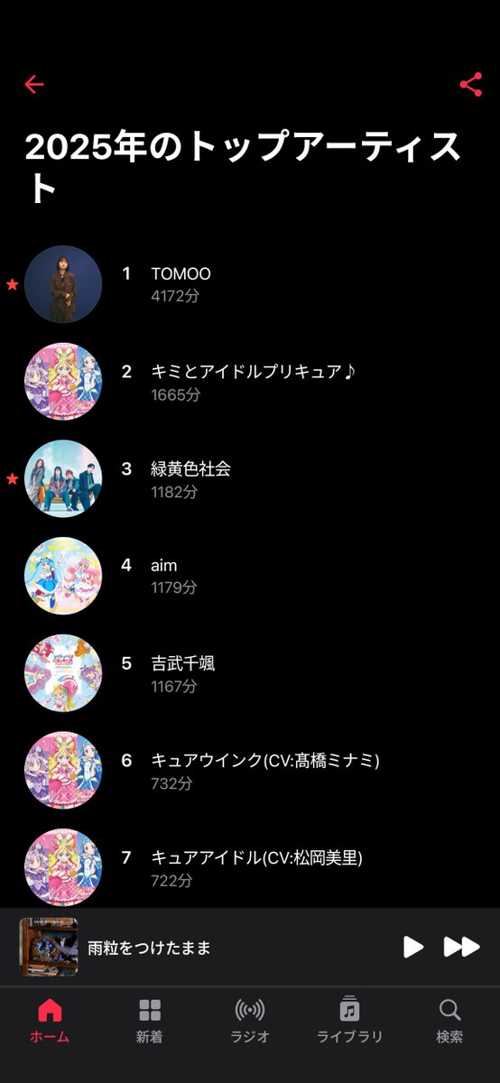 roy1007's tweet image. まあ順当…かと思ったらプリキュア達が単に分かれてるだけで全部合算したら余裕でプリキュアがトップやった🤣