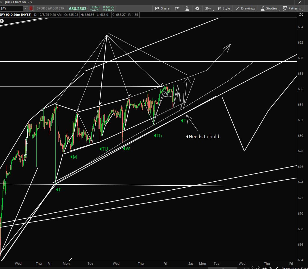 StockPatternPro's tweet image. $SPY Holding tight range.