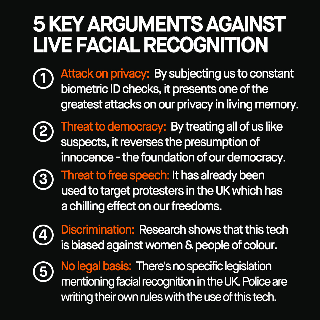 BigBrotherWatch's tweet image. ⚠️The government is pushing to "ramp up" live facial recognition across the country.

Here are five reasons why we must #StopFacialRecognition in the UK⤵️