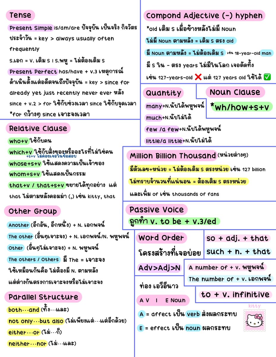 ktyswni's tweet image. สรุปแกรมม่าอิ้งที่เคยทำ