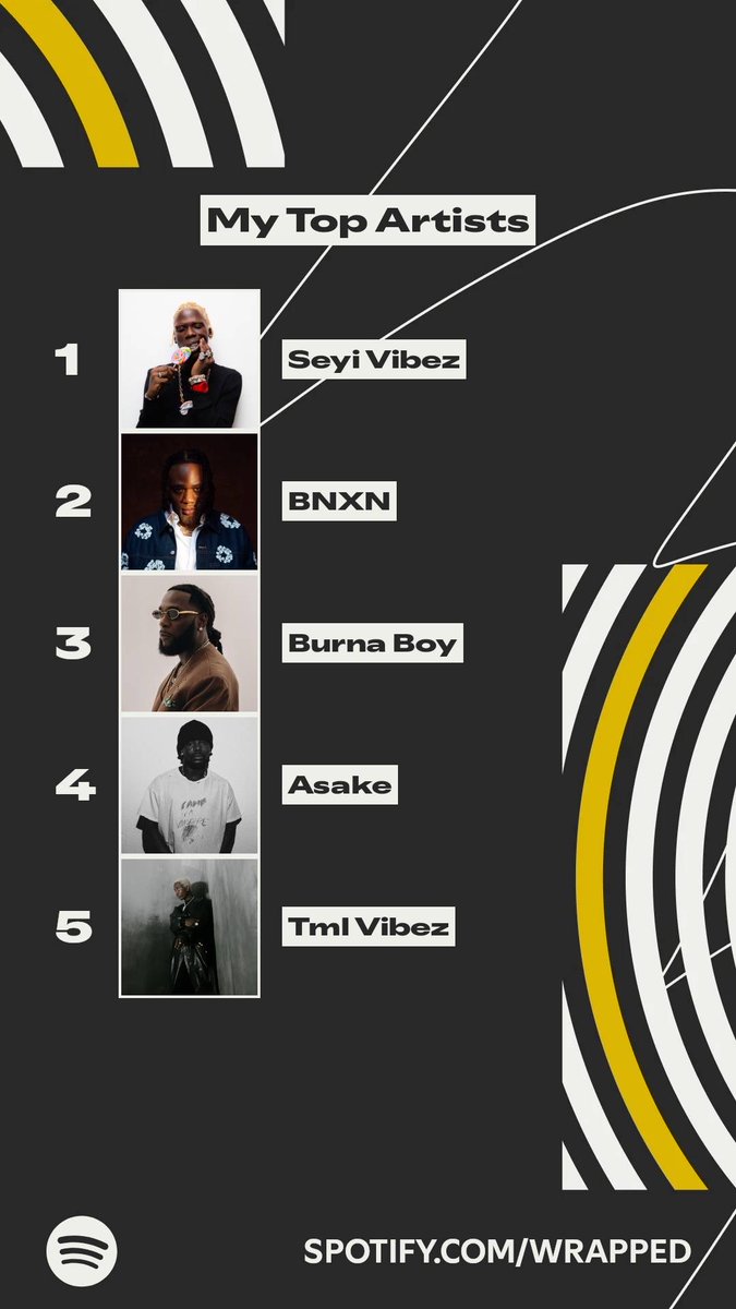 This_N_Dhat's tweet photo. These artists topped my listening this year. #SpotifyWrapped   https://t.co/CZN1llGvbs https://t.co/NG2ECjItFI
