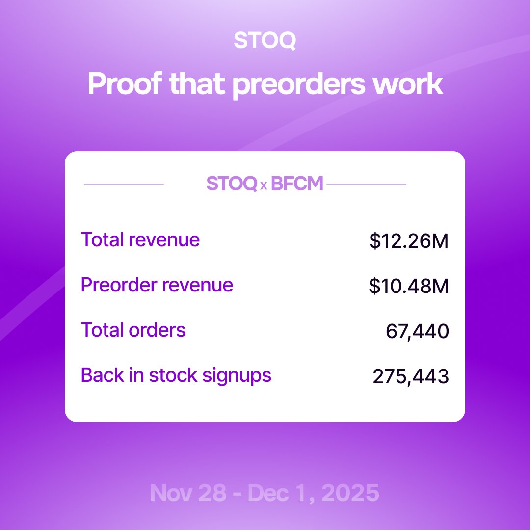 StoqApp's tweet photo. STOQ merchants totally crushed it this BFCM :) https://t.co/iLTd9G1me5