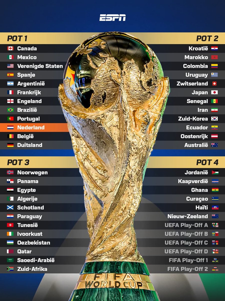 Wat een superslechte podiumshow voorafgaand aan de loting van het WK Voetbal 2026....

#Oranje #WK2026 #USA #Canada #Mexico #voetbal #football #soccer #wereldkampioen #wkloting #WorldCup2026 #wkvoetbal