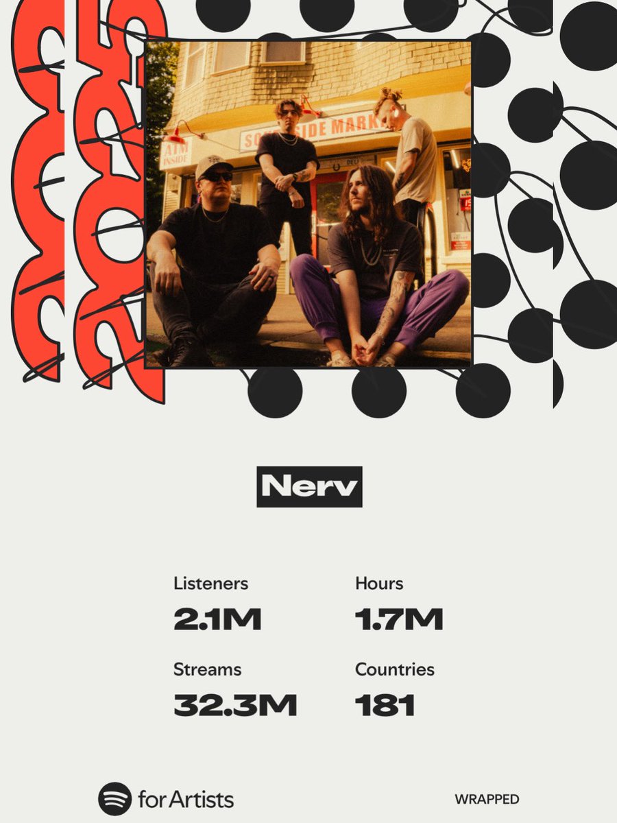 WeAreNerv's tweet photo. Another amazing year 🖤
Thank you for listening &amp; supporting.

did we make it into your wrapped? https://t.co/2LaHgnkUup