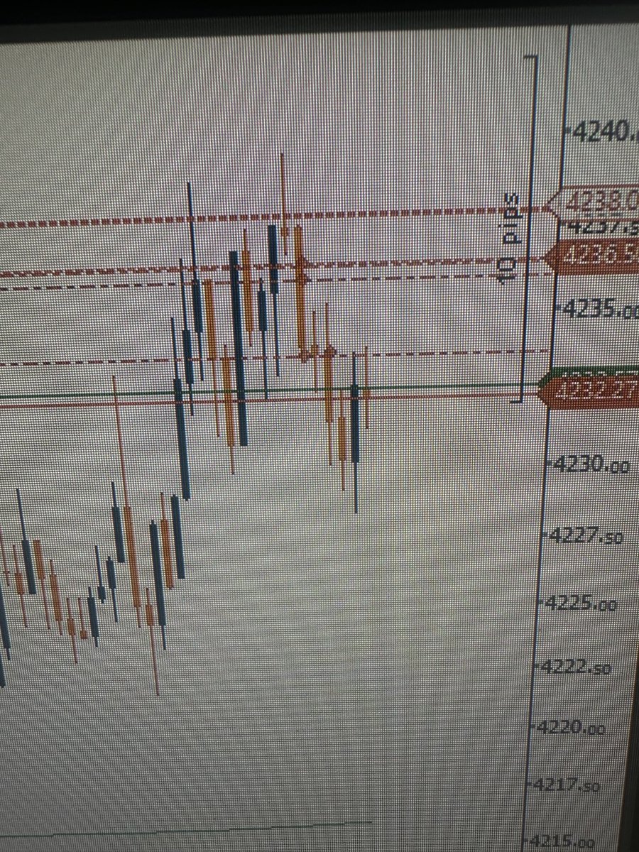 nofaceoctopus's tweet photo. Quick XAUUSD shorts https://t.co/p08Rs5sbJq