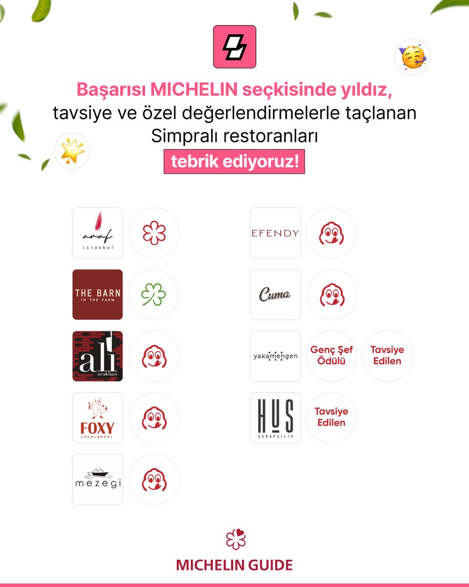 Tüm dünyada lezzet, hizmet kalitesi ve emeği ödüllendiren MICHELIN ödülleri bu yıl da sahiplerini buldu. Tüm restoranlarımızı kutluyoruz. Yıllara yayılan emek ve tutkunun yanında, çözümlerimizle yanlarında olmaktan mutluyuz. #MichelinRehberi