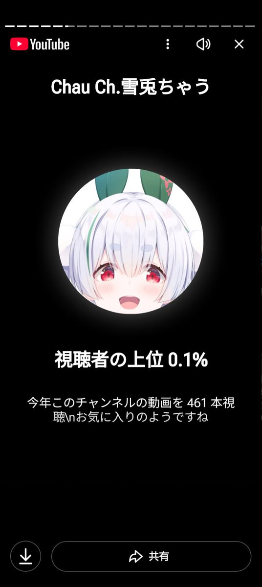 雪兎ページ 雪兎ちゃう 一年365日で461本？ちゃうちゃんチート使った？