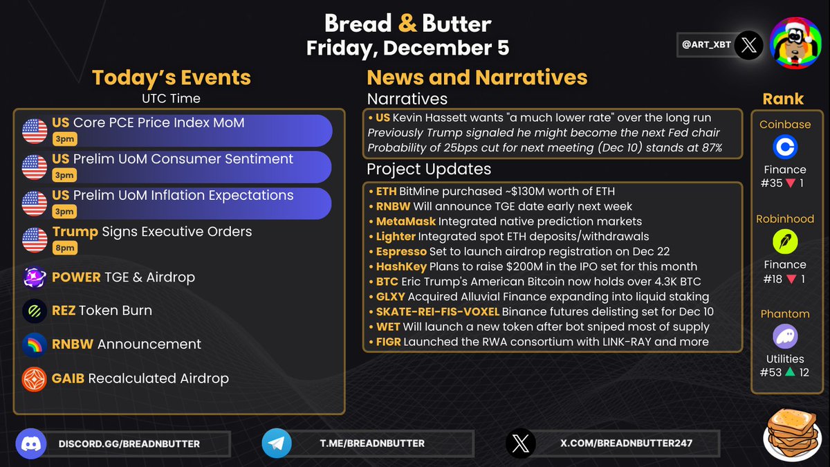 Bread & Butter (@breadnbutter247) / Posts / X