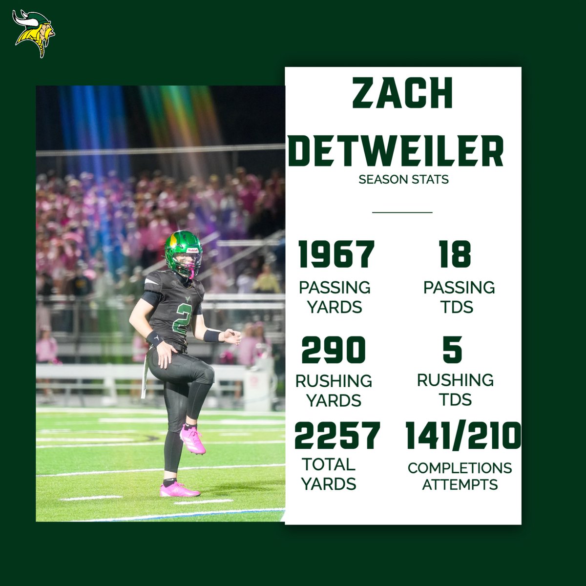 zachdetweiler's tweet image. Couldn’t be more grateful for this season. Blessed to be named 1st Team All-Region and 1st Team All-District QB, but the credit goes to God, my coaches, teammates and everyone who supported us. Proud to have been part of this historic season for @FBvikingstrong 
#Qb #Classof2027…