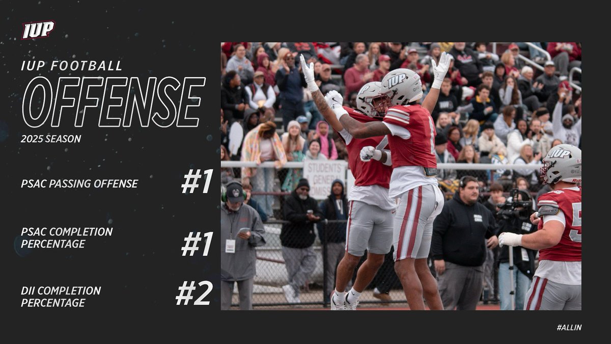 IUP Football tweet media