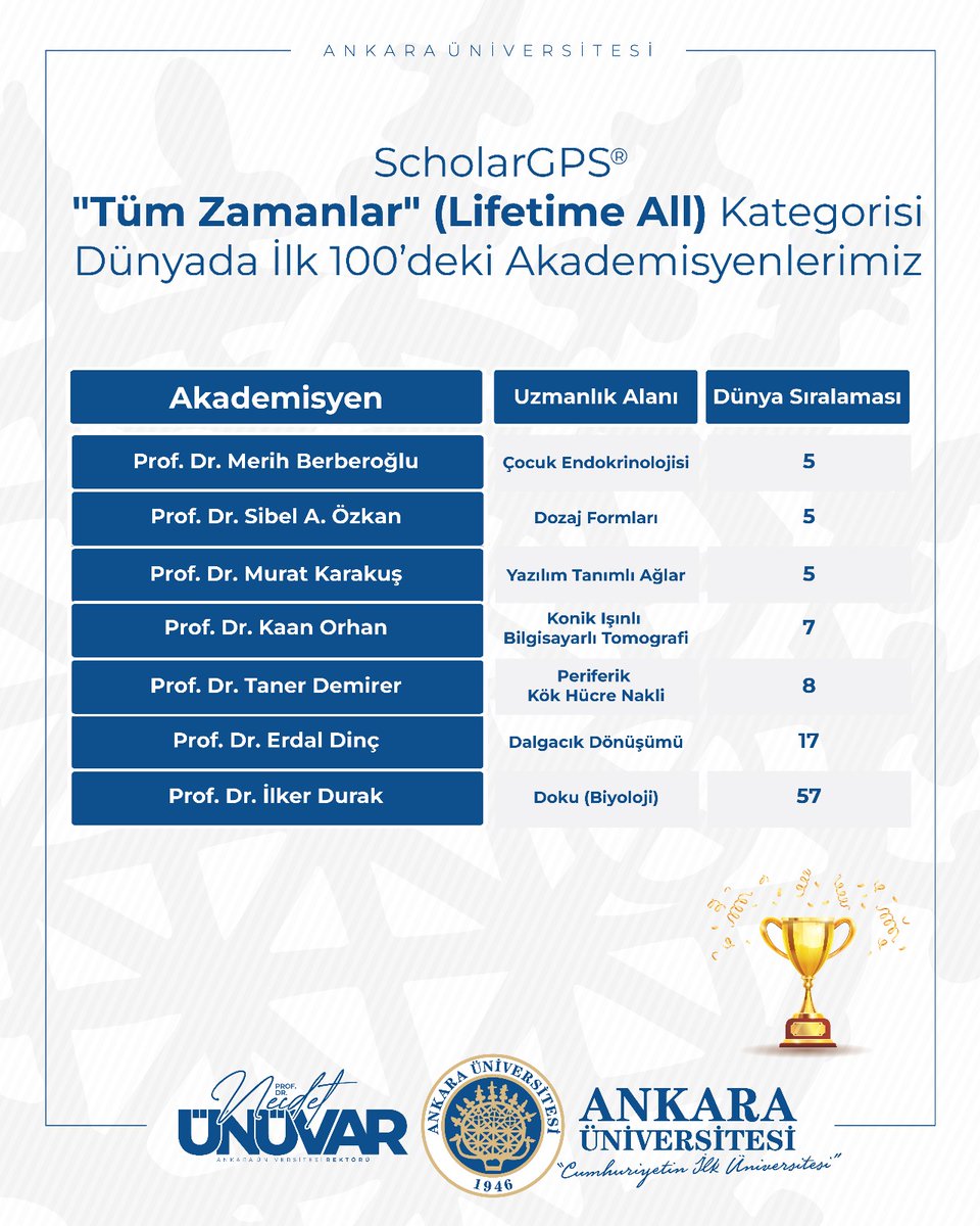 Ankara Üniversitesi tweet media