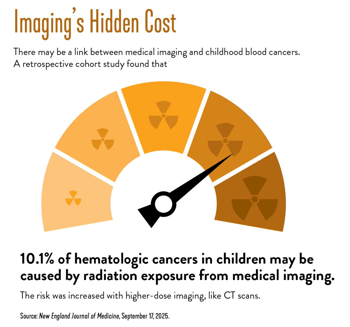 ASH Clinical News tweet media