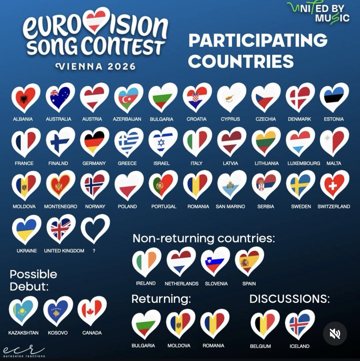 The way that #Eurovision2026 is looking (possibly) #Vienna #Eurovision