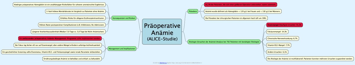 #EwigesGlück #EternalHappiness in #Langenhagen mit einer #Mindmap zum Thema #anämie   #HeuteIstEinSchönerTag