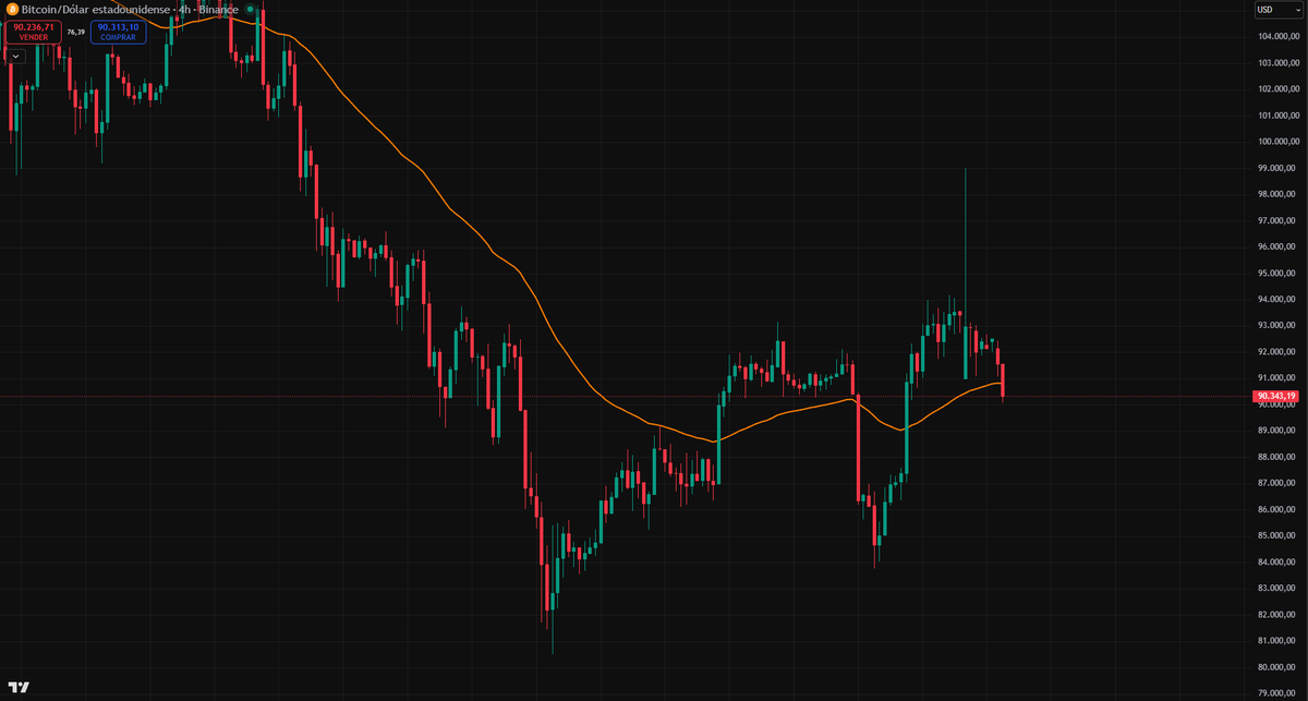 🔴#URGENTE 

🤡 BINANCE VUELVE A HACERLO

Mechazo de LIQUIDACIÓN inexistente en los otros exchanges, solo el suyo 🤣

Manipulan hasta el último dólar de sus clientes 

HUYAN.

Por eso siempre #BITGET ❤️