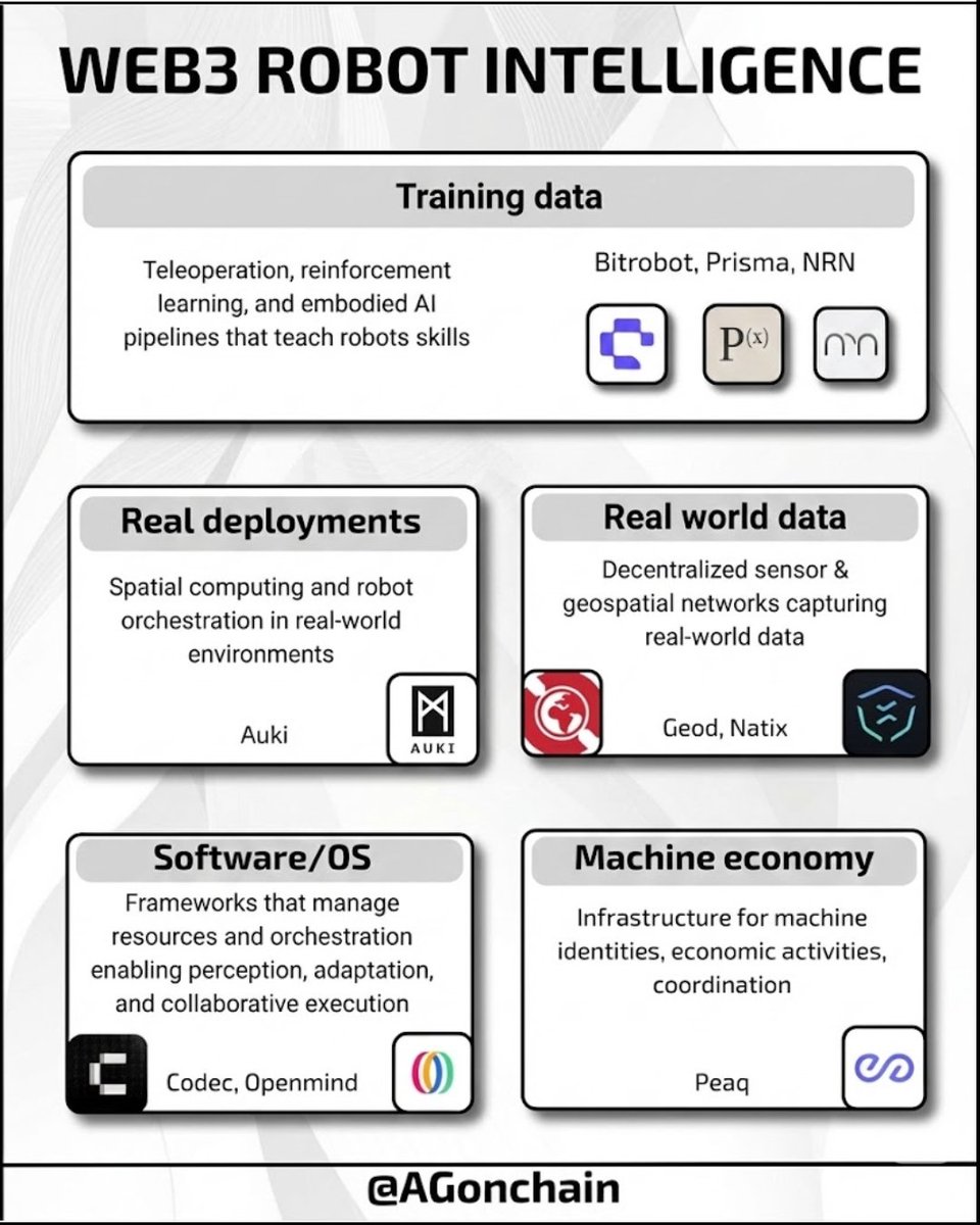 AGonchain's tweet image. We haven&apos;t seen the robotics chatGPT moment yet

Humanoids in particular are starting to look fantastic, but they still don’t understand our world

LLMs have decades of text to learn; physical AI begins with little data, then collides with the full complexity of the real world…