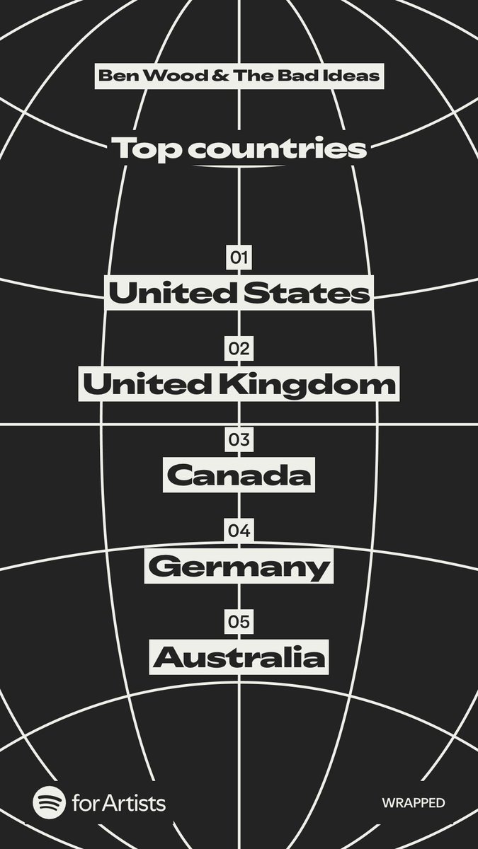 Thanks to all of you around the globe. You rule. 🫶🏼
🌍🌏🌎
#thanks #diy #indie #UK #essex #spotify #streaming #artist #SpotifyWrapped2025 #thankyou #streams #music #band