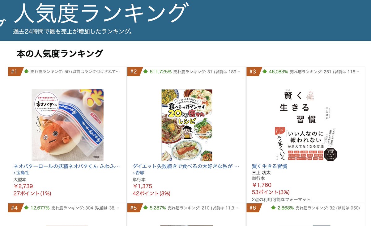 3位になってる！！！

みなさんありがとうございます😭