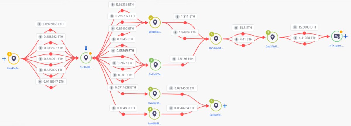 Ayer una persona puso una denuncia con uno de nuestros informes ⚔️

En este caso lo hizo en la comisaria de la Policía Nacional que mas cerca tenia 

Y hoy mismo nos han llamado para preguntarnos un par de dudas 

Y para felicitarnos por el trabajo y lo bien explicado que esta ‼️