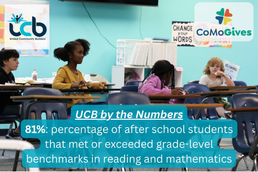 Your gift to UCB fuels learning! Our afterschool program supports K–6 students with scholarships and hands-on activities. Every dollar builds brighter futures! #CoMoGives #UnitedCommunityBuilders #BuildWithUCB comogives.com/organization/U…
