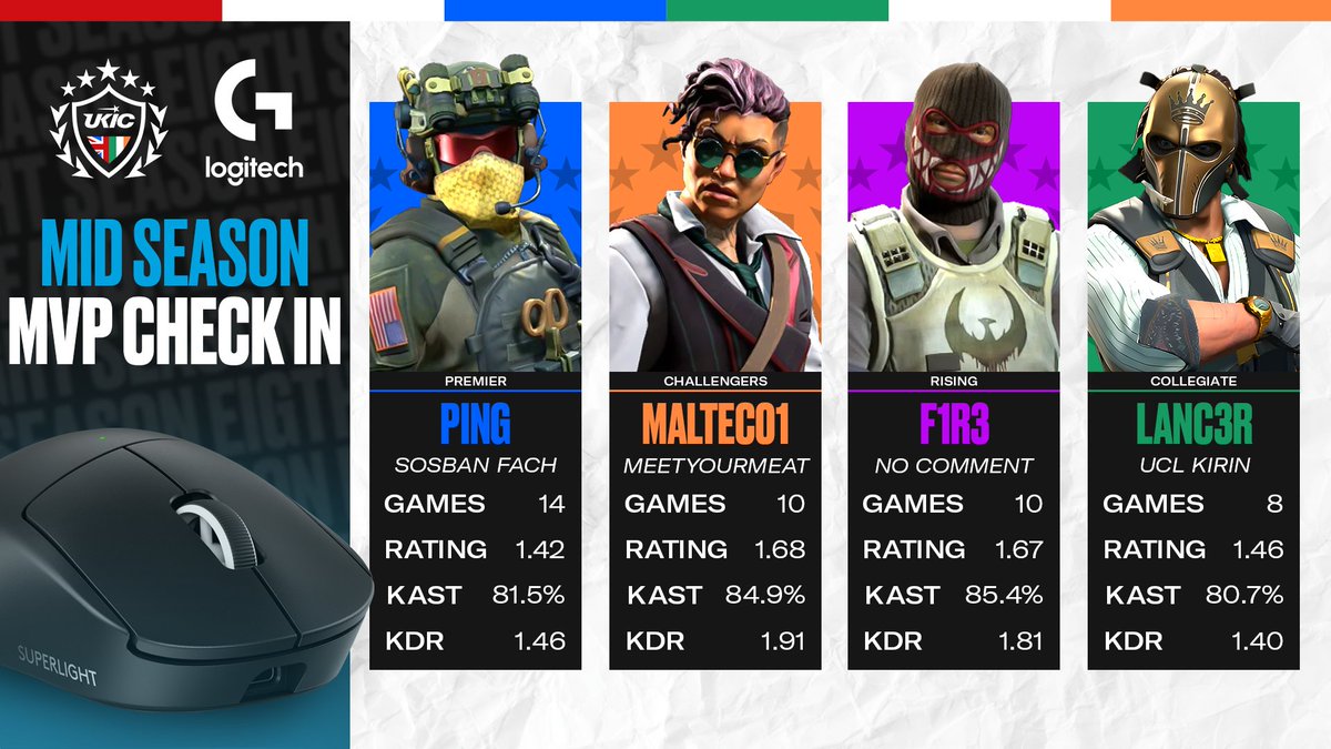 UK & Ireland Circuit tweet media