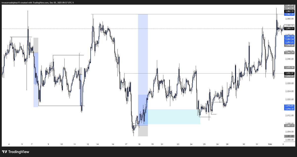 30 DAYS BACKTESTING, Day 5