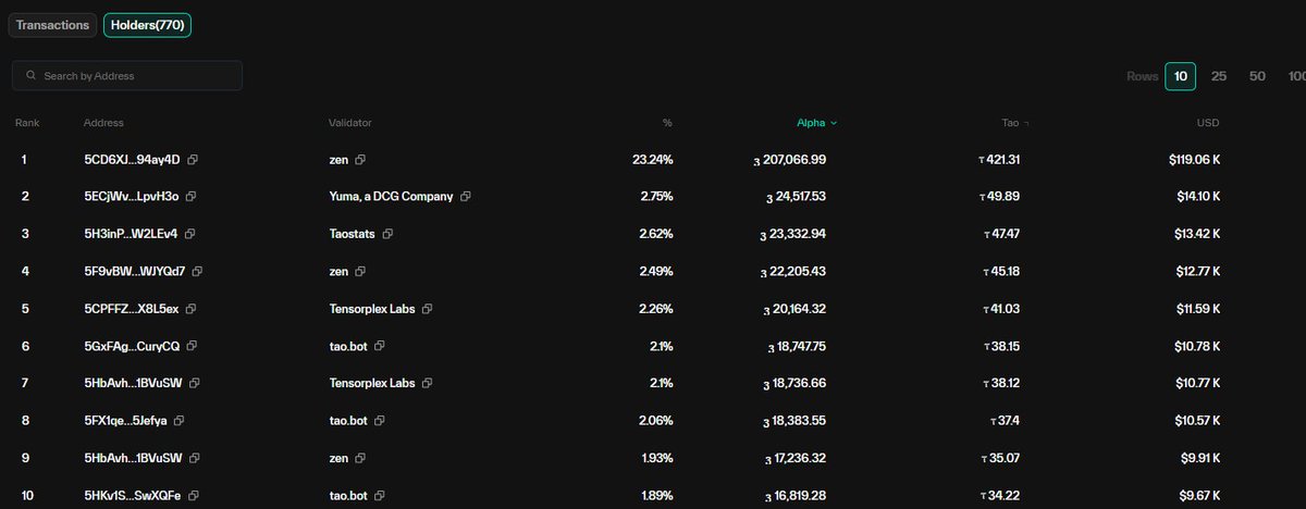 800 holders loading… 🔜