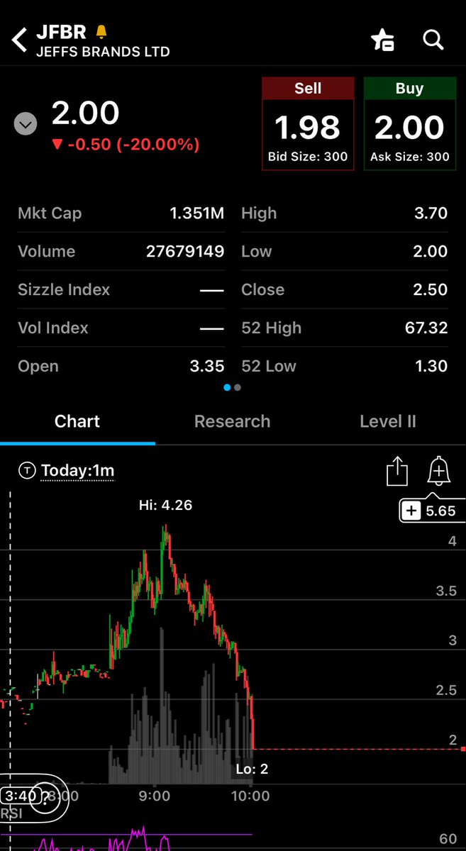 PinkyTrader's tweet photo. $JFBR from 🔥 to massive dumping and halted down. Can it reverse or just keep dumping? https://t.co/pkkbgj8CFc