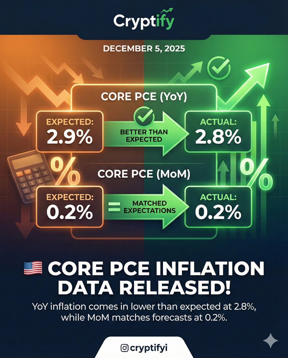 cryptifyi's tweet image. 