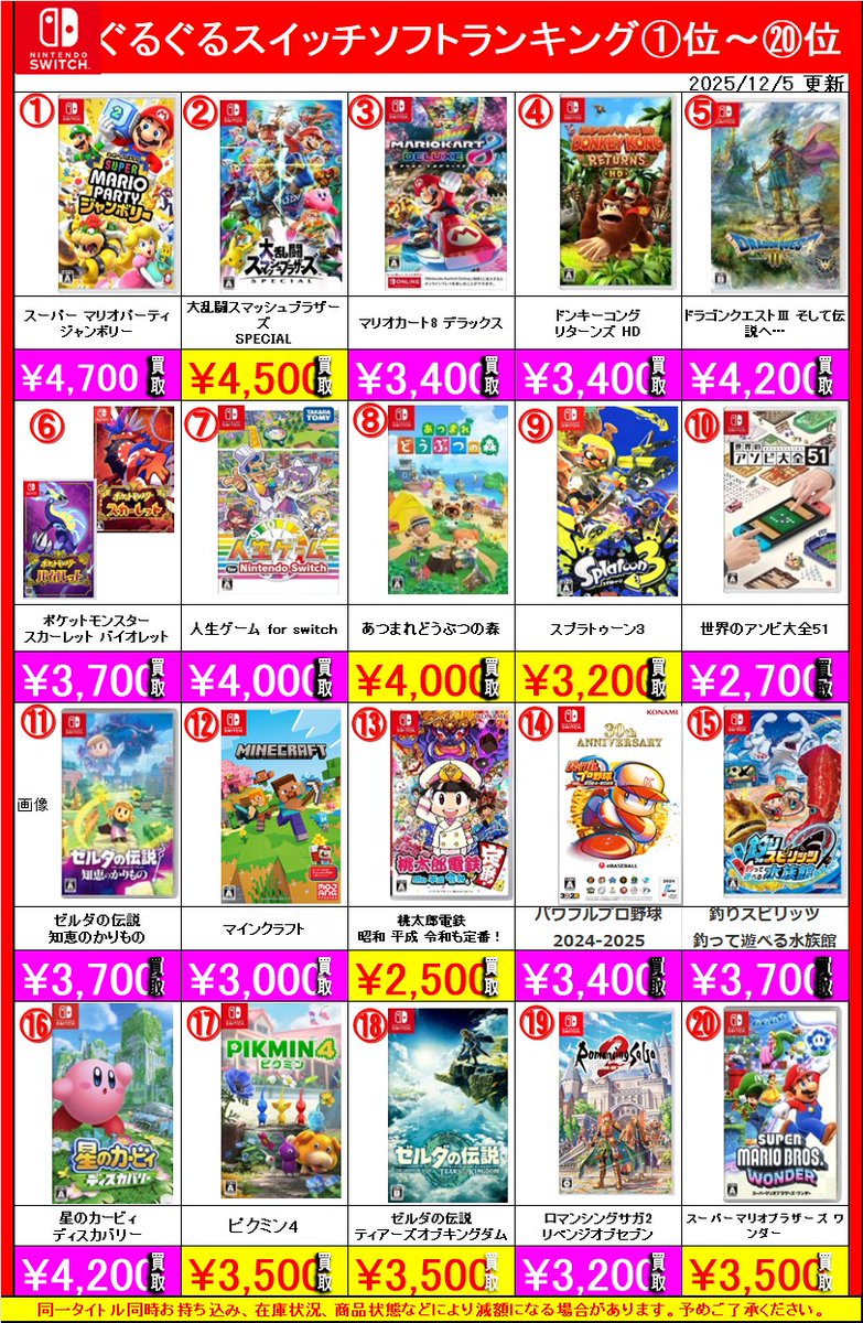 ぐるぐる大帝国結城店 ゲームの情報発信基地👾 (@game1_yuuki) / Posts / X