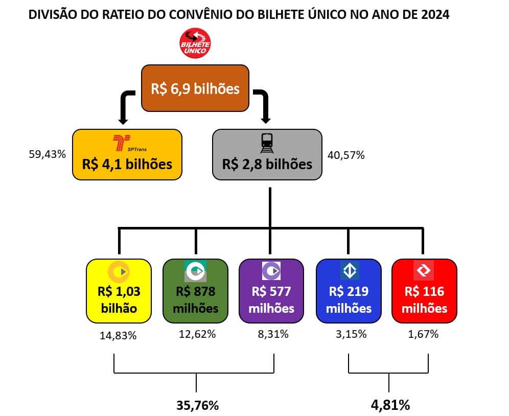 Vamos ver quem acerta. Quais são as privatizadas:
