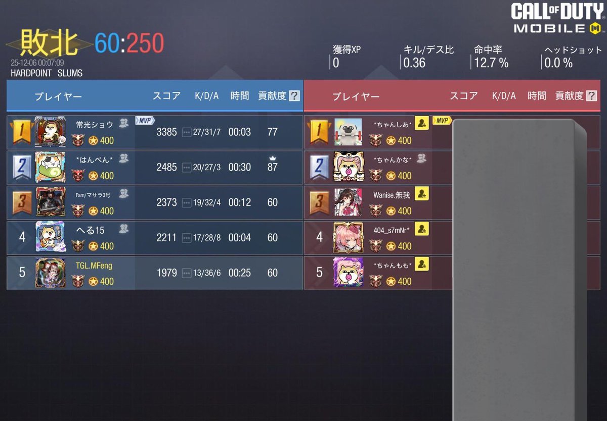 12/5 23時
VS <a href="/Empress___03/">Empress</a> 
0-4 lose
本日はスクリム組んで頂きありがとうございました。