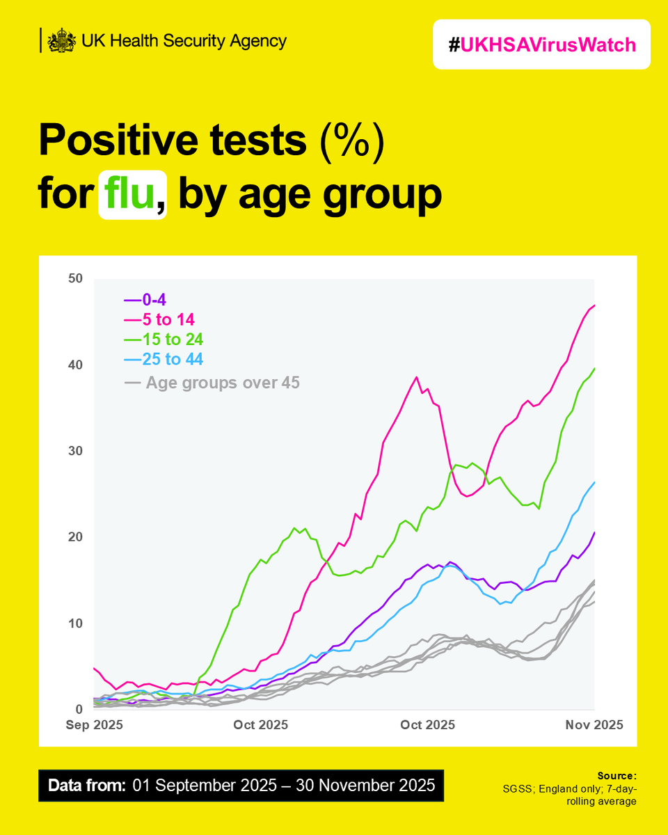 UK Health Security Agency tweet media