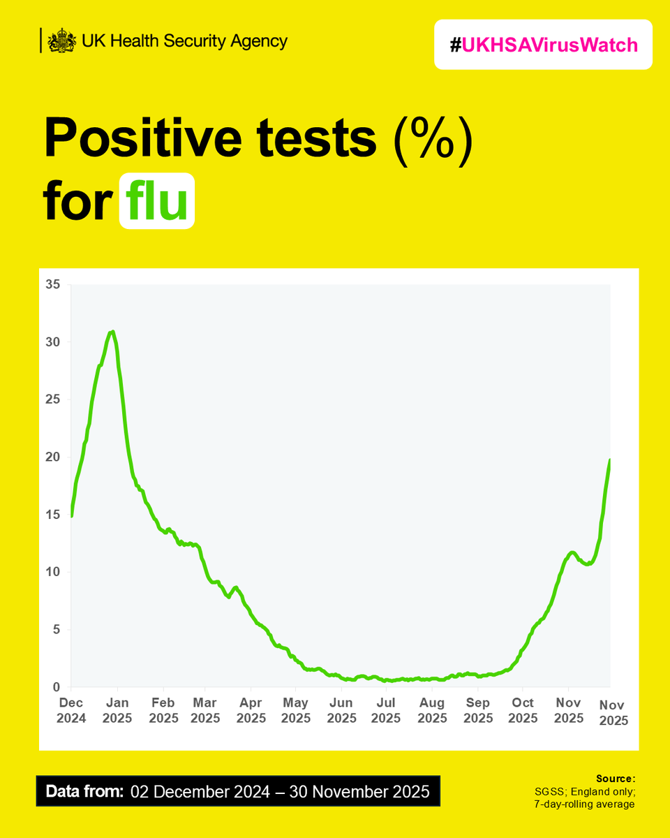 UK Health Security Agency tweet media