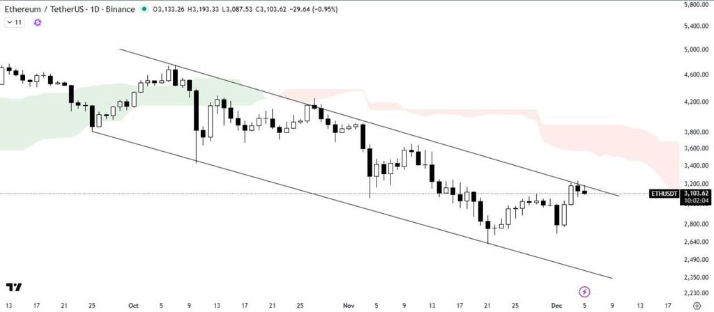 American Crypto Trades tweet media
