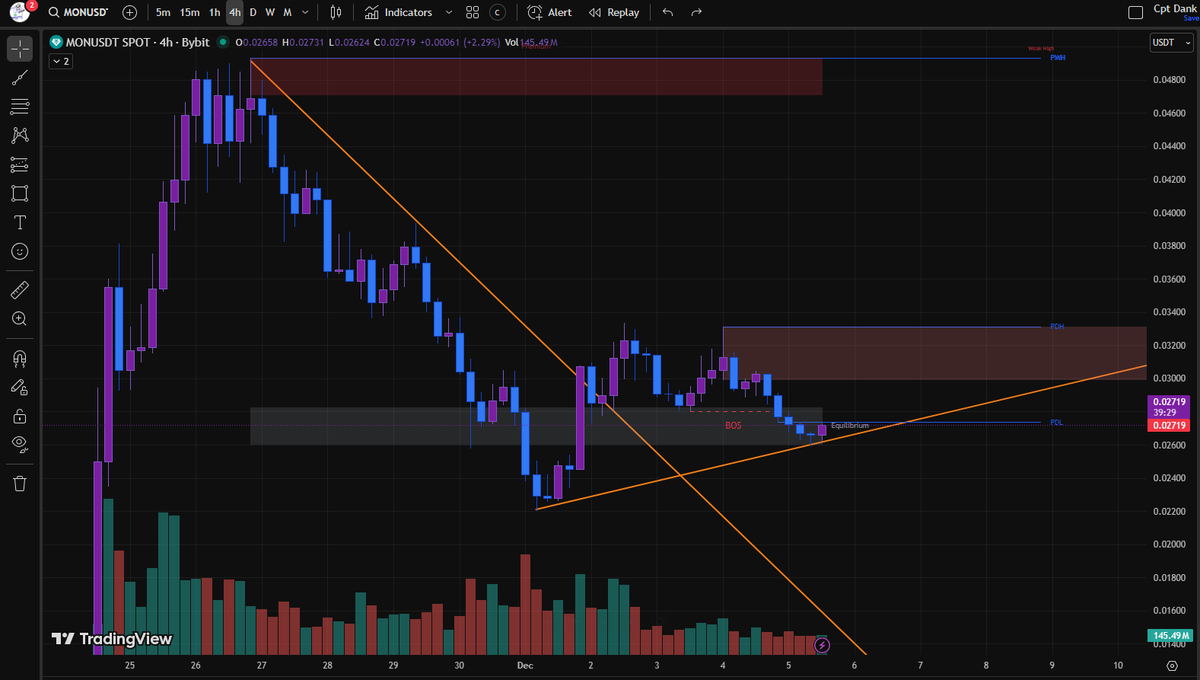 Cpt Dank Rabbit.x 💎 tweet media