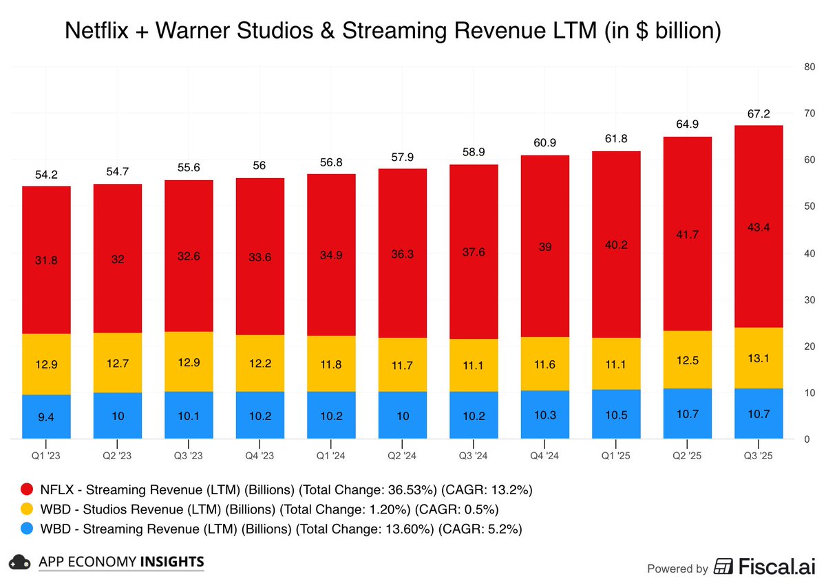 App Economy Insights tweet media