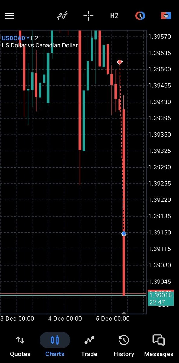 derahWeb3's tweet image. $USDCAD
Nice way to end the week hope y'all had a profitable week 💫