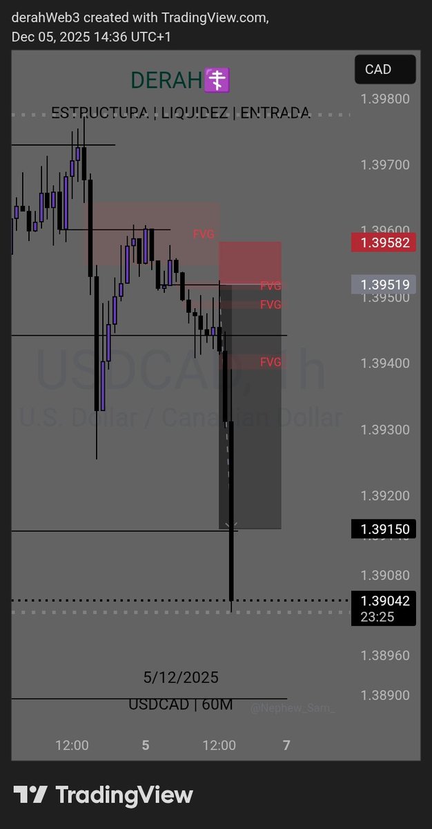 derahWeb3's tweet image. $USDCAD
Nice way to end the week hope y'all had a profitable week 💫