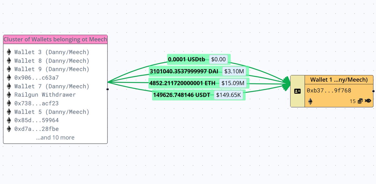 Blockscope tweet media