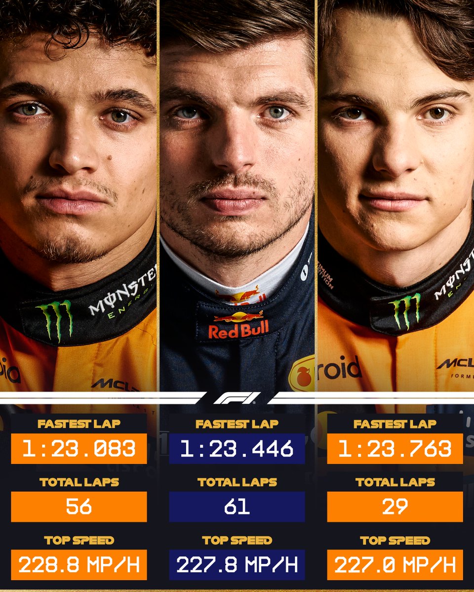 Formula 1 tweet media