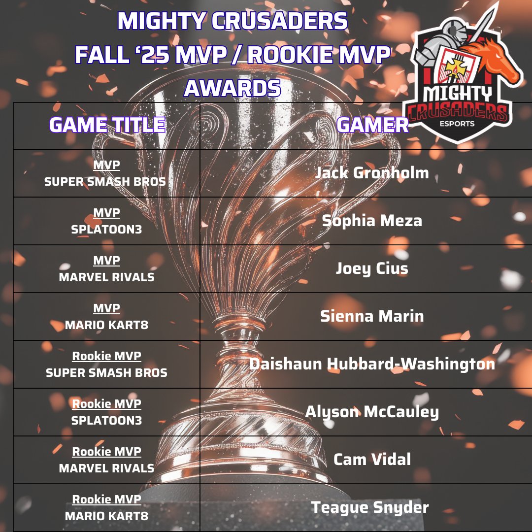 BR_Crusaders_Esports tweet media