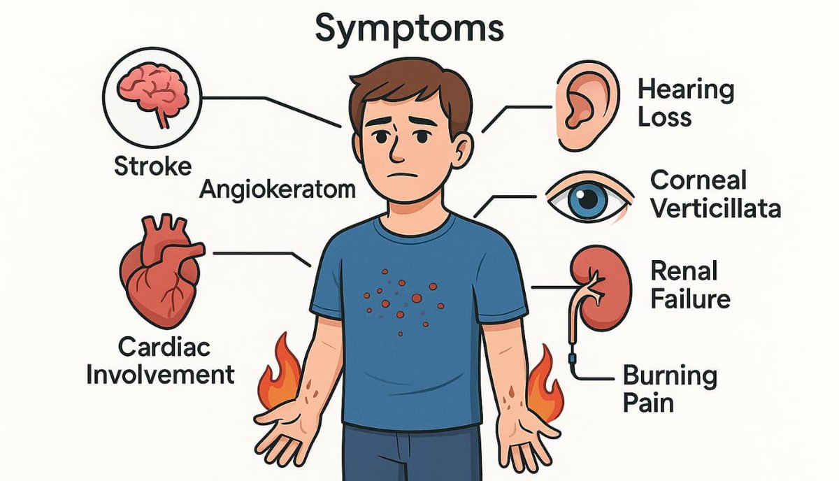 Dr Ihab Suliman tweet media